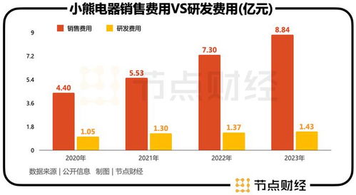 揭秘被低估的家电品牌股票