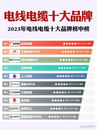 选择安全电线品牌的重要性