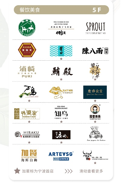宁波招商创业餐饮品牌概览