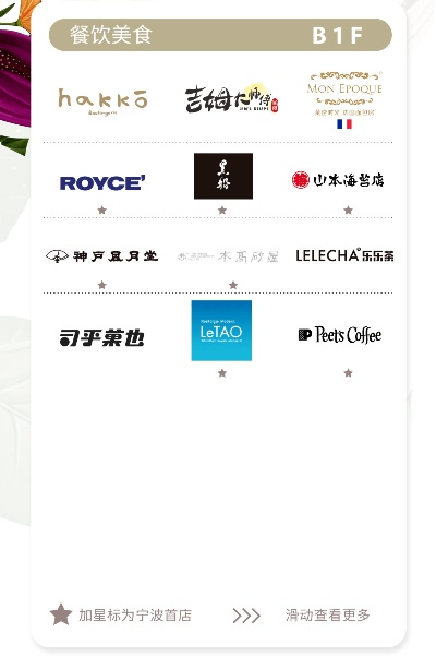 宁波招商创业餐饮品牌概览
