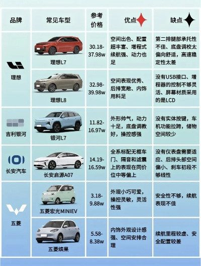理想汽车品牌推荐