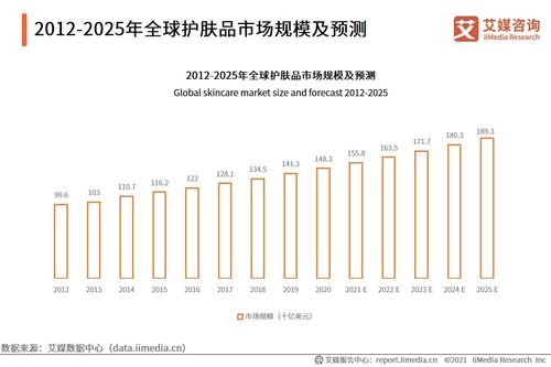 A股化妆品牌市场分析与案例解读
