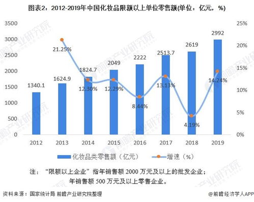 A股化妆品牌市场分析与案例解读