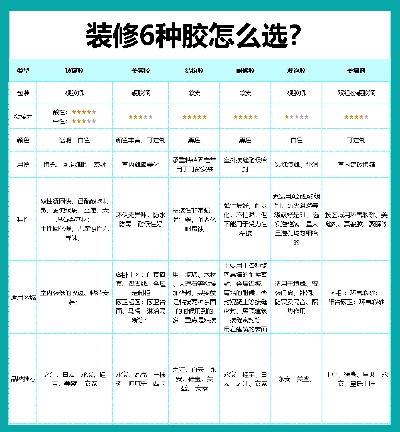 国际品牌装修胶水的选购指南