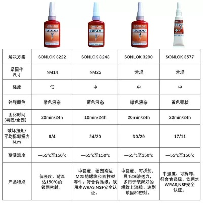 国际品牌装修胶水的选购指南