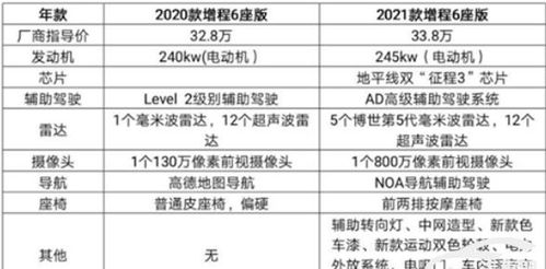 理想汽车品牌调研报告