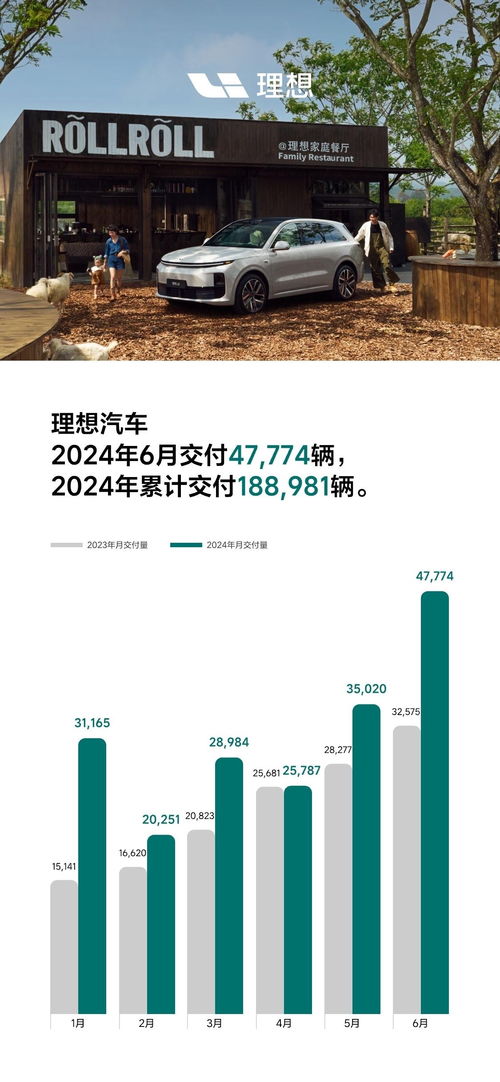 理想汽车品牌调研报告