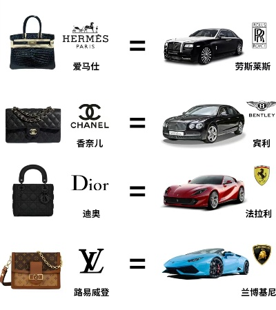 汽车品牌与包的搭配指南