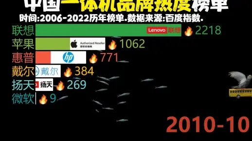 一体机品牌排行榜
