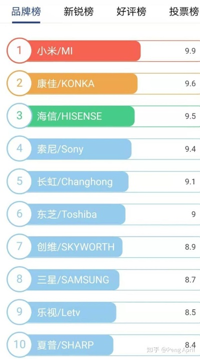 一体机品牌排行榜
