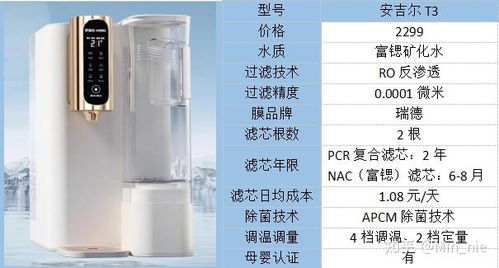 进口母婴净水器品牌介绍与案例分析