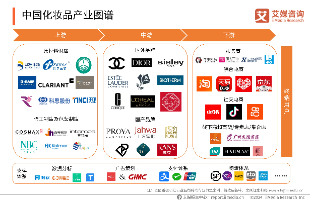 中国化妆品品牌大盘点—从传统到现代的华丽转变