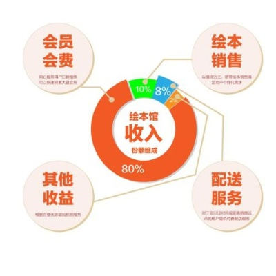 快递加盟收益结算全解析，如何轻松赚取额外收入？