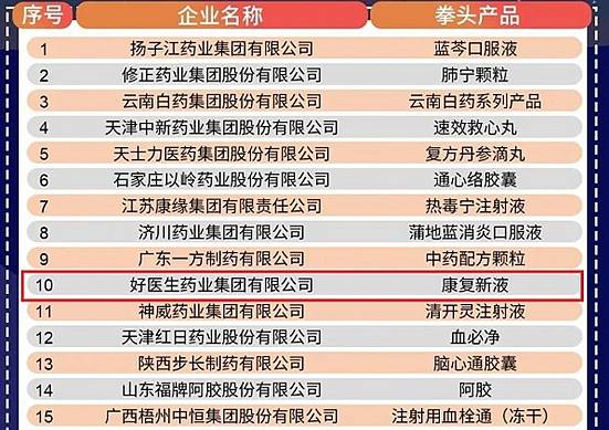 医药品牌排名，揭秘市场领导者的秘诀