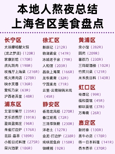 上海餐饮品牌大盘点，100家精选美食等你探索