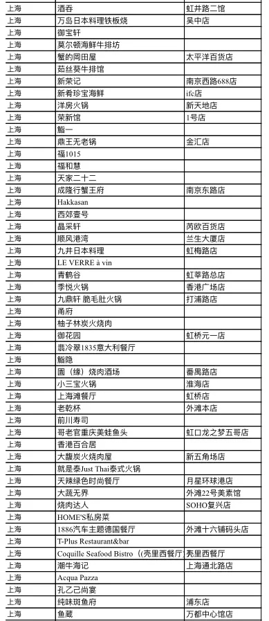 上海餐饮品牌大盘点，100家精选美食等你探索