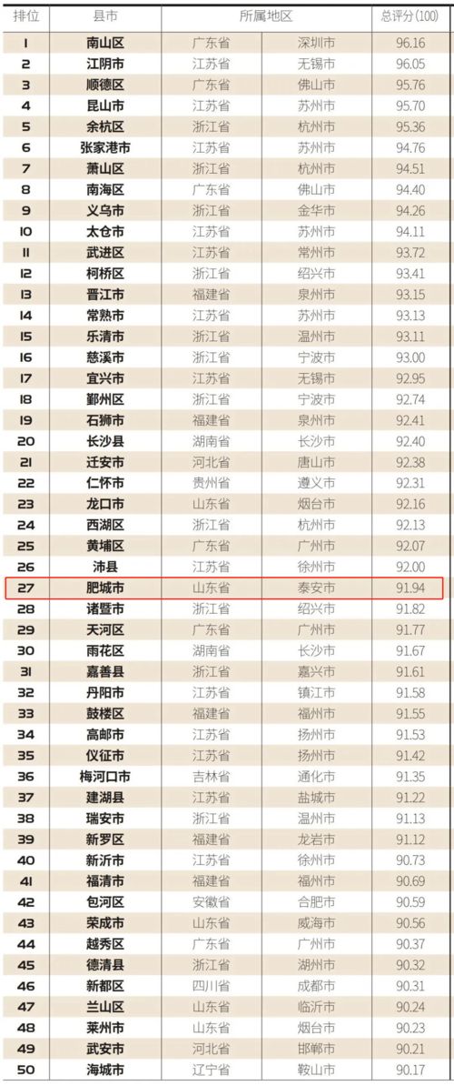 福州市母婴健康品牌概览