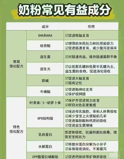 母婴店奶粉选购指南