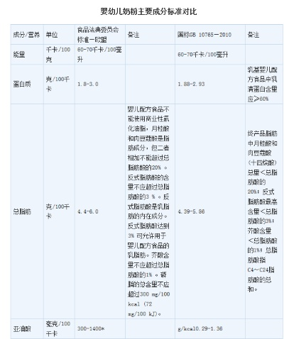母婴店奶粉选购指南