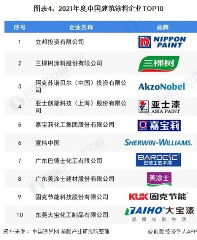 装修漆品牌大全图片