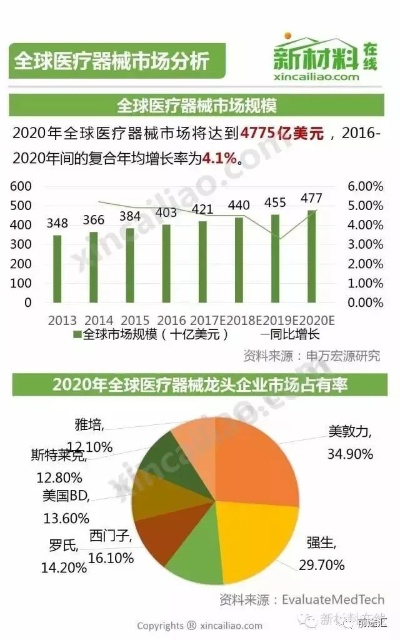 国际医药品牌，全球市场的领军者