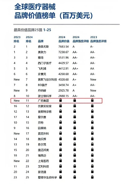 国际医药品牌，全球市场的领军者
