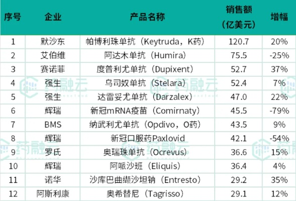 国际医药品牌，全球市场的领军者