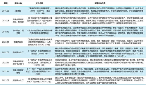 宁夏中医药品牌发展概览