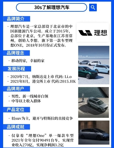 理想汽车品牌分析