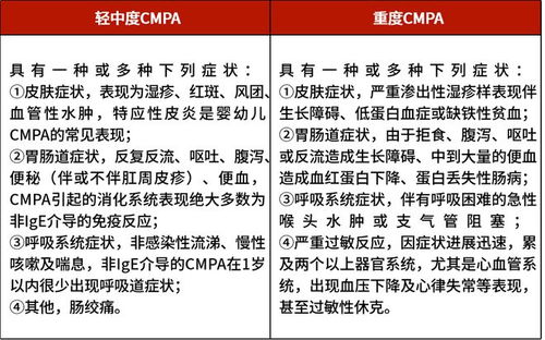 餐饮品牌被质疑违法的常见原因与应对策略