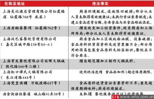 餐饮品牌被质疑违法的常见原因与应对策略