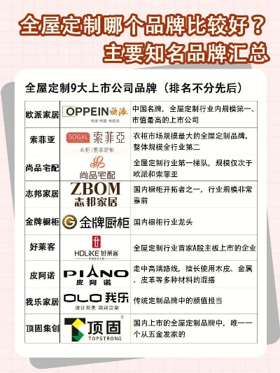 家居品牌排名榜，从入门到高端的全面解析