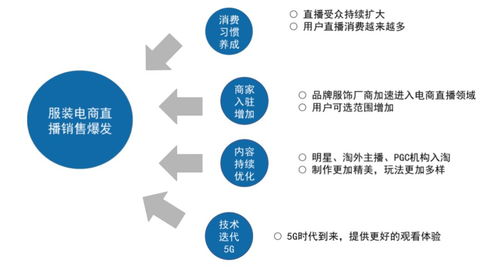 家电品牌服务商的五大核心服务
