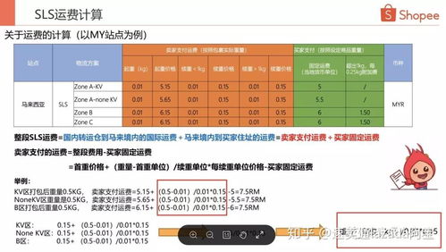 福建餐饮品牌收费模式解析