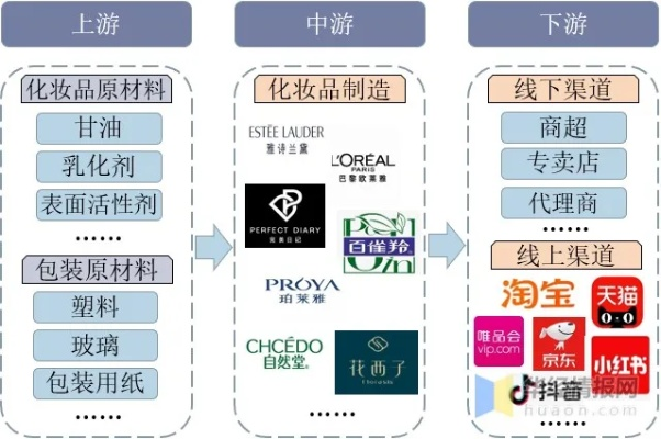 化妆品后品牌崛起之路