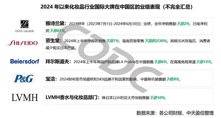 化妆品后品牌崛起之路