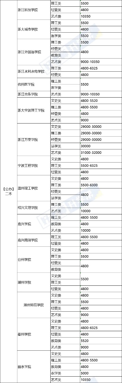 浙江清洗家电品牌大盘点