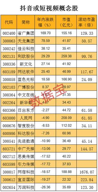 揭秘抖音月付套现，一半资金轻松到手，你敢尝试吗？