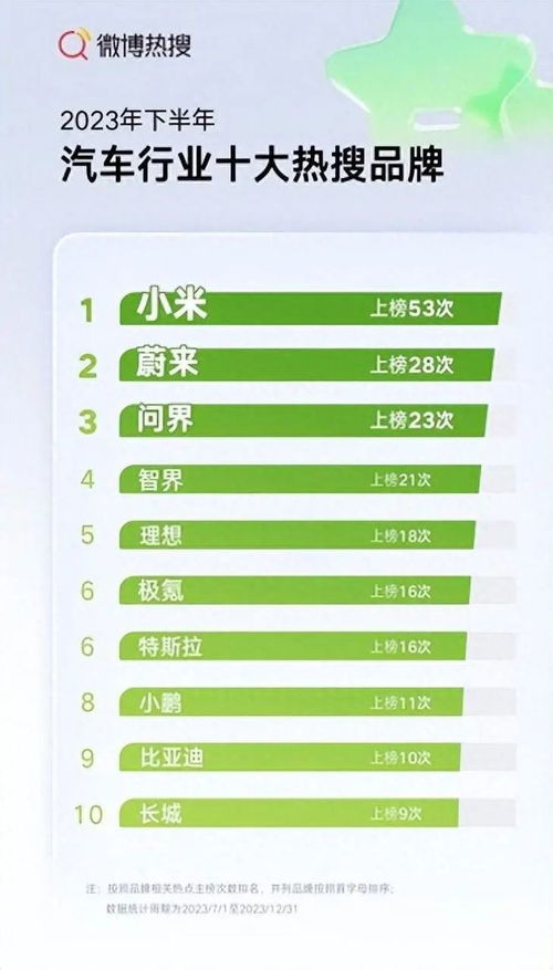 餐饮品牌人物背书的五大策略