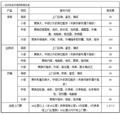 家电品牌售后拆装服务大比拼