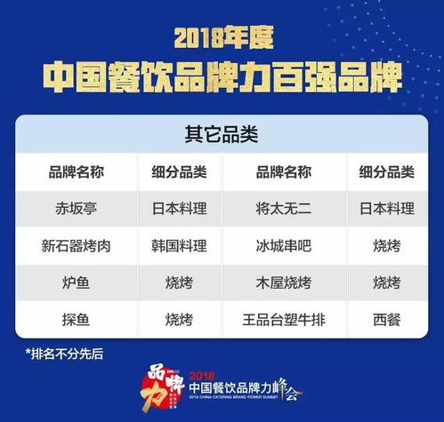 餐饮品牌发展概览