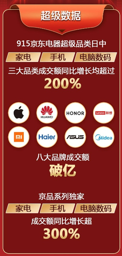 京东家电销售冠军品牌盘点