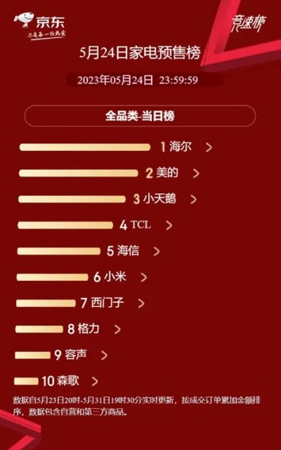 京东家电销售冠军品牌盘点