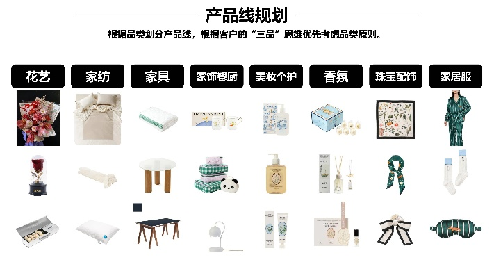 家居用品加盟品牌指南