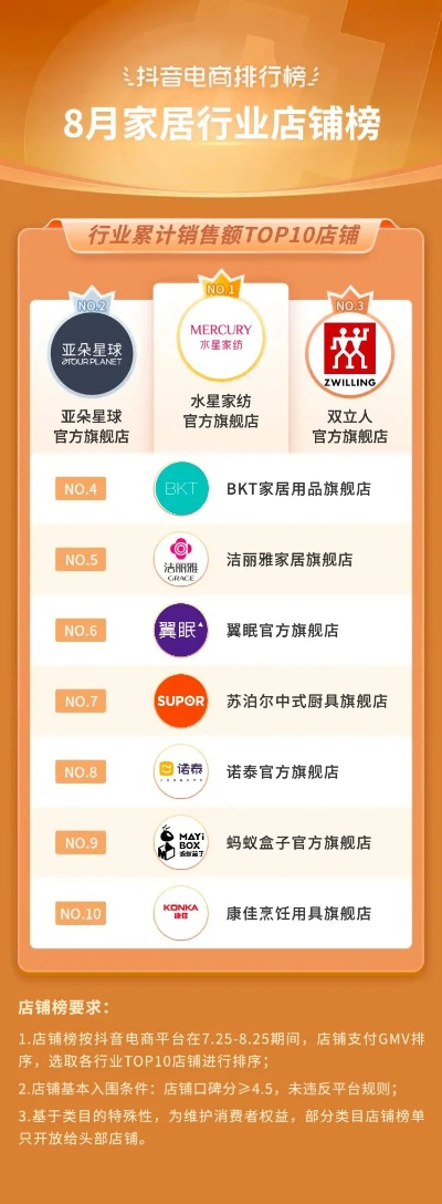 家居用品加盟品牌指南