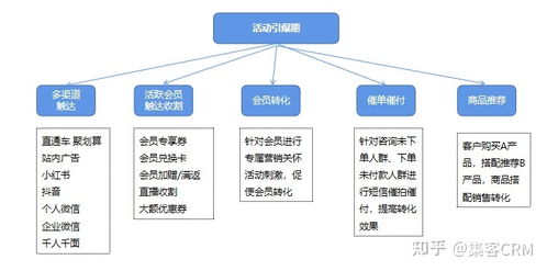 顾客提出加盟意向时，该如何回应？全方位指南与案例解析