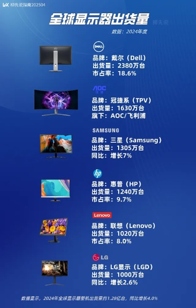 电脑显示器品牌排行与选购指南