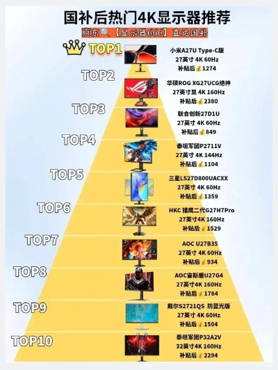 电脑显示器品牌排行与选购指南
