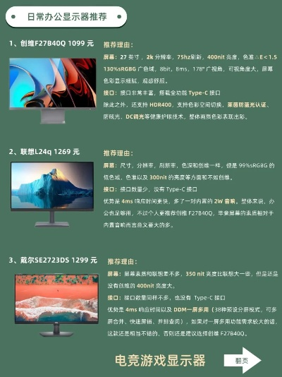 电脑显示器品牌排行与选购指南