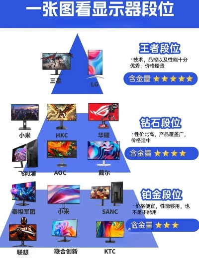电脑显示器品牌排行与选购指南